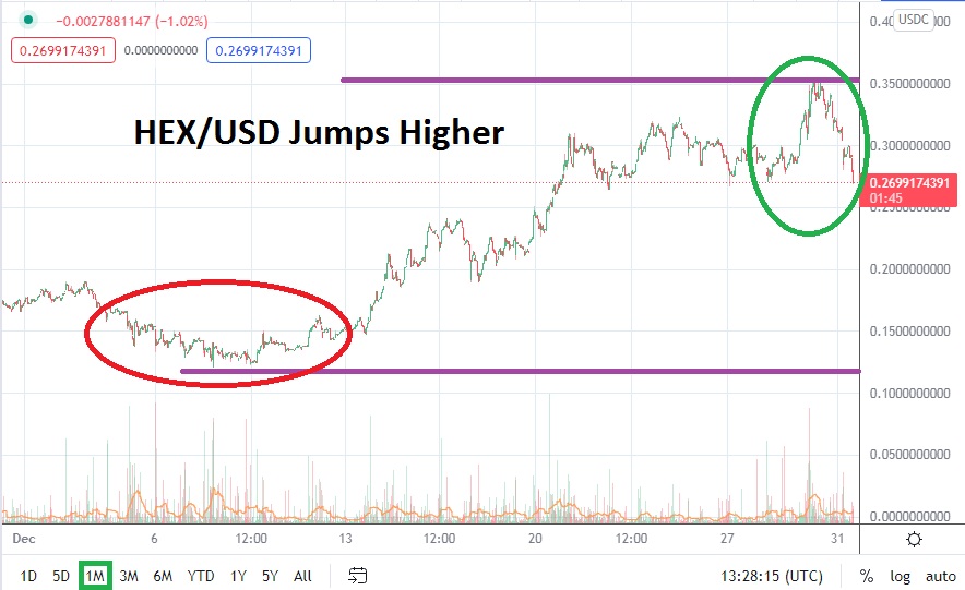 Pronóstico Mensual del Hex para Enero de 2022 
